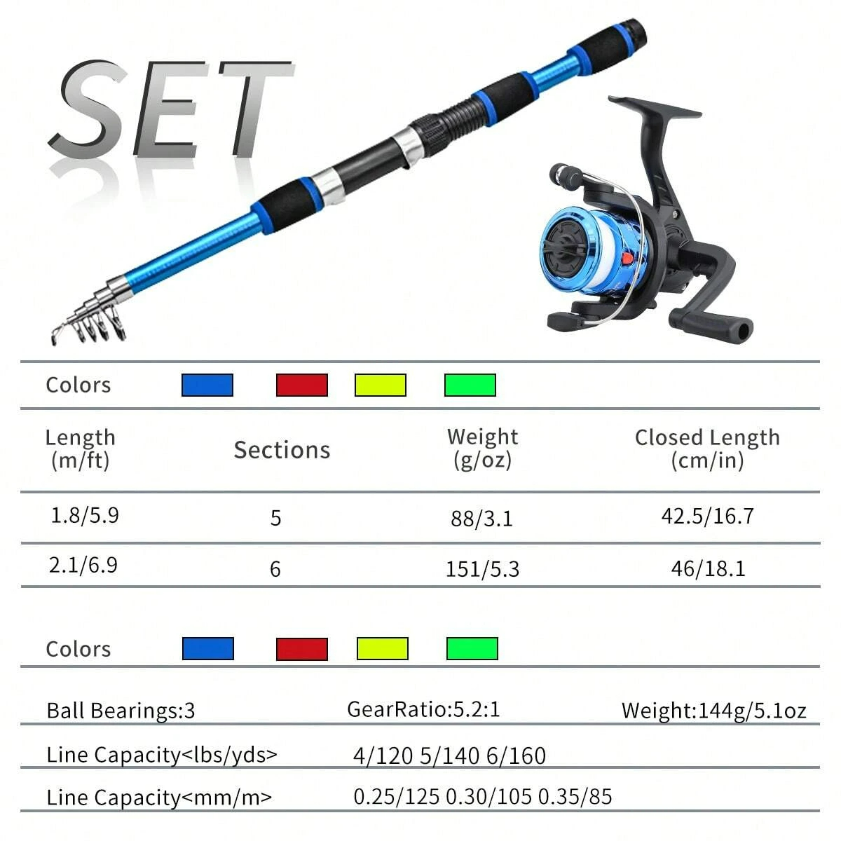 Spinning Fishing Rod and Reel  - Spincast Reel ulasan dan harga